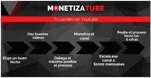 Curso Monetizatube Mari Fuentes