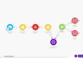 [2025] OPINIÓN  SOBRE AUTOMATION IA MANAGER DE BUILDT ACADEMY