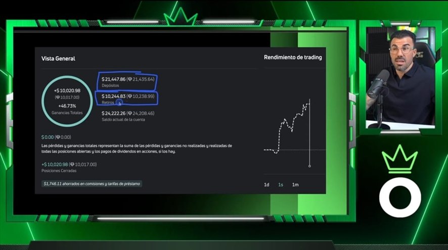 Elliot trader opinion
carlos lozano