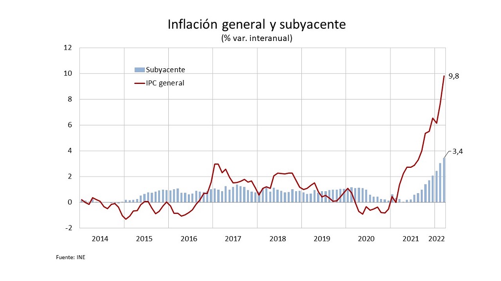 ¿que es la inflacion?